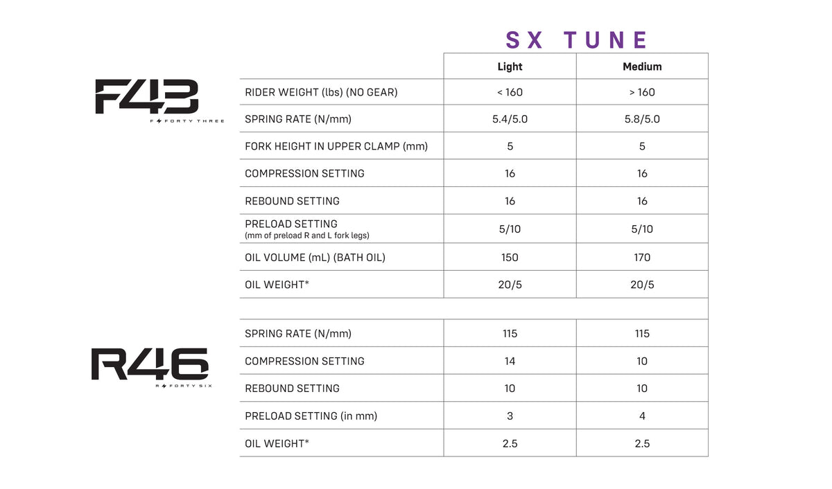 Tuning – Sirris Store